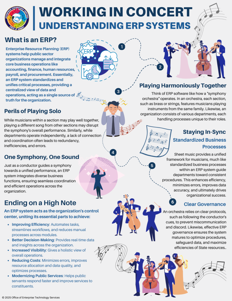 Working in Concert: Understanding ERP Systems Infographic