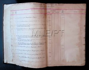 Digital scan of an old immigration log with a watermark across the center. The scan is from two pages of a book dated 1886 - 1887. The words Consulado de Portugal em Hawaii is written across the top. The columns and notes are in Portuguese, in old handwritten cursive.